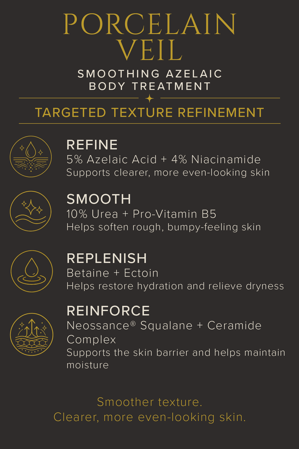 PORCELAIN VEIL - Smoothing Azelaic Body Treatment